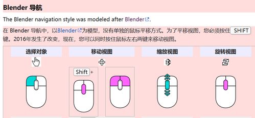 工業(yè)軟件產(chǎn)品設(shè)計中的三維模型瀏覽功能 軟件設(shè)計與開發(fā)實踐
